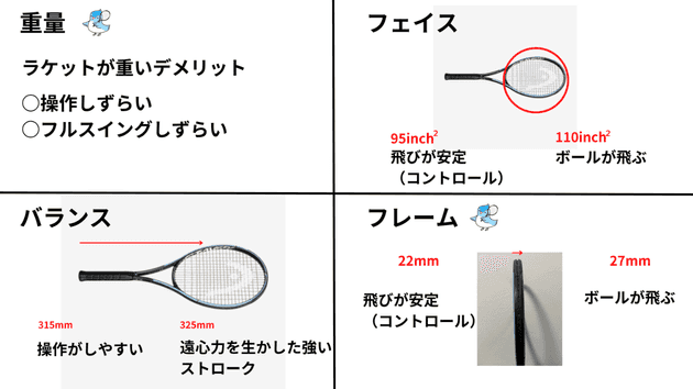 spec